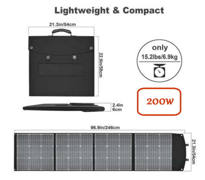 SOLAR BLANKET