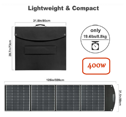 SOLAR BLANKET